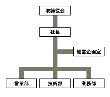 会社組織