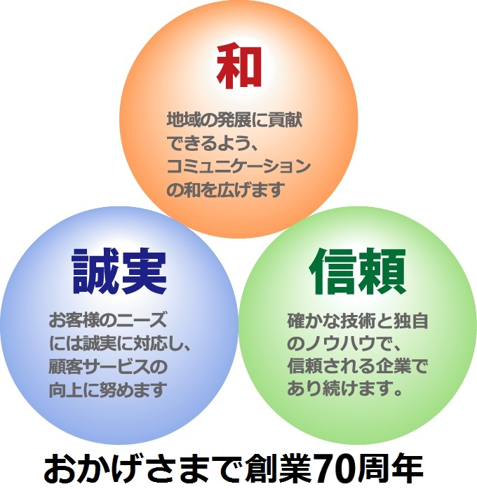 和